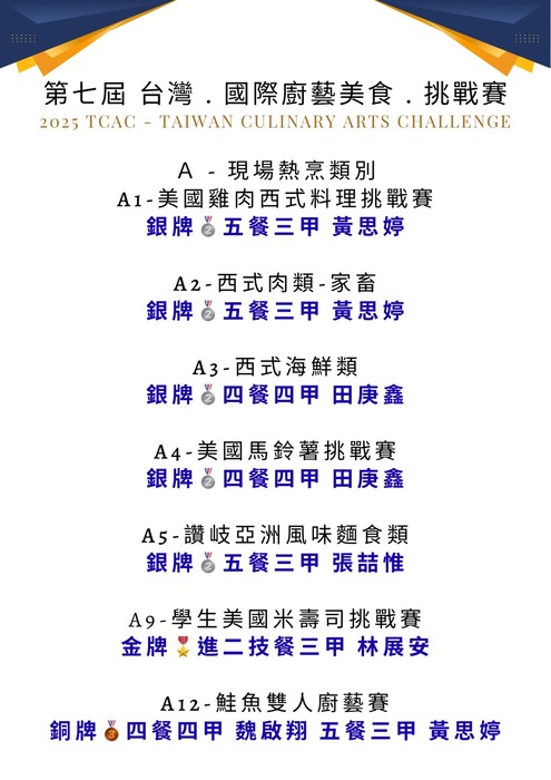 得獎榮譽榜