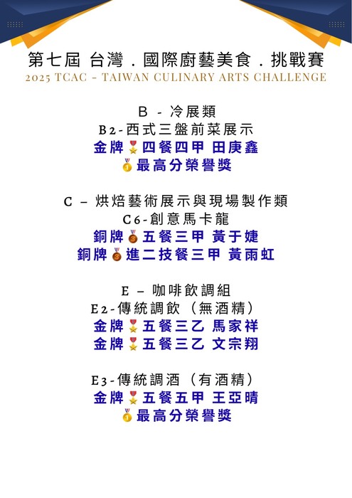 得獎榮譽榜